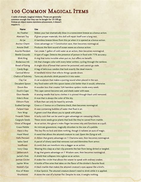 dnd 5e magic item list.